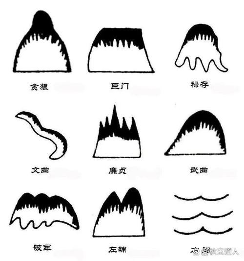 再給我一些風水龍脈圖解的實例,風水龍脈圖解實例 龍魚論壇 第19張 再給我一些風水龍脈圖解的實例,風水龍脈圖解實例 再給我一些風水龍脈圖解的實例,風水龍脈圖解實例 龍魚論壇 第19張