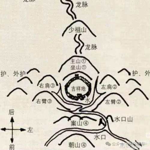 再給我一些風水龍脈圖解的實例,風水龍脈圖解實例 龍魚論壇 第13張 再給我一些風水龍脈圖解的實例,風水龍脈圖解實例 再給我一些風水龍脈圖解的實例,風水龍脈圖解實例 龍魚論壇 第13張