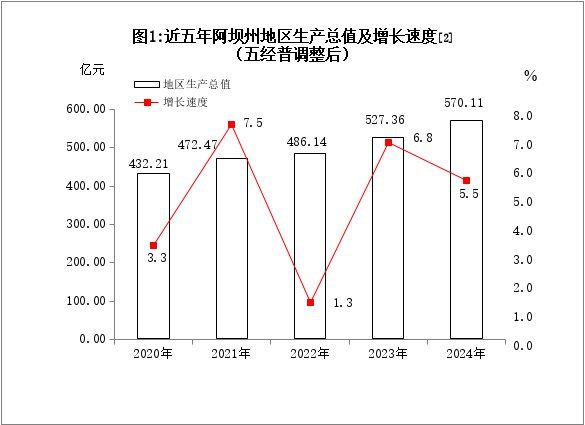 阿壩藏族羌族自治州水族批發市場，阿壩藏族羌族自治州水族批發市場發展現狀