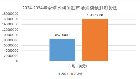 二手魚(yú)缸回收價(jià)目表，2025年二手魚(yú)缸回收市場(chǎng)價(jià)目調(diào)研報(bào)告