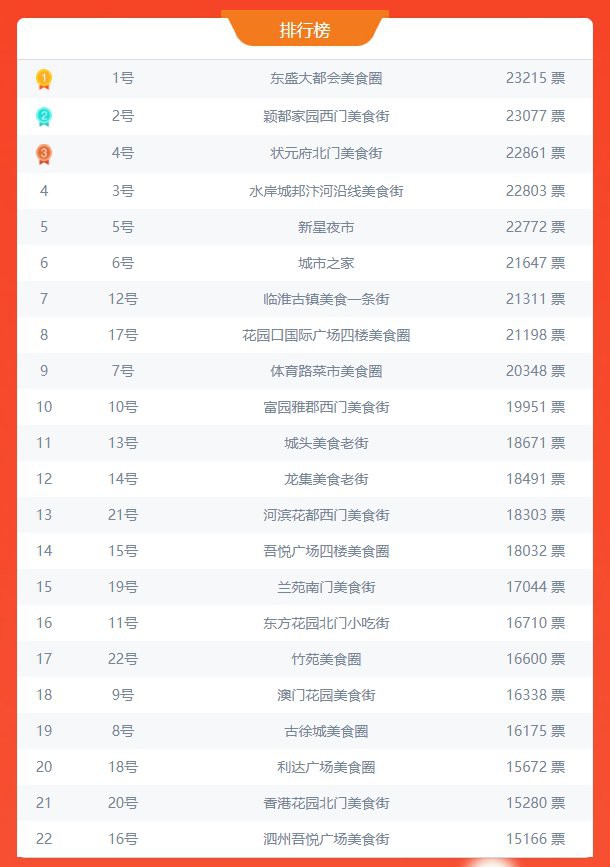 泗陽龍魚店，泗陽有專業的龍魚養殖場嗎