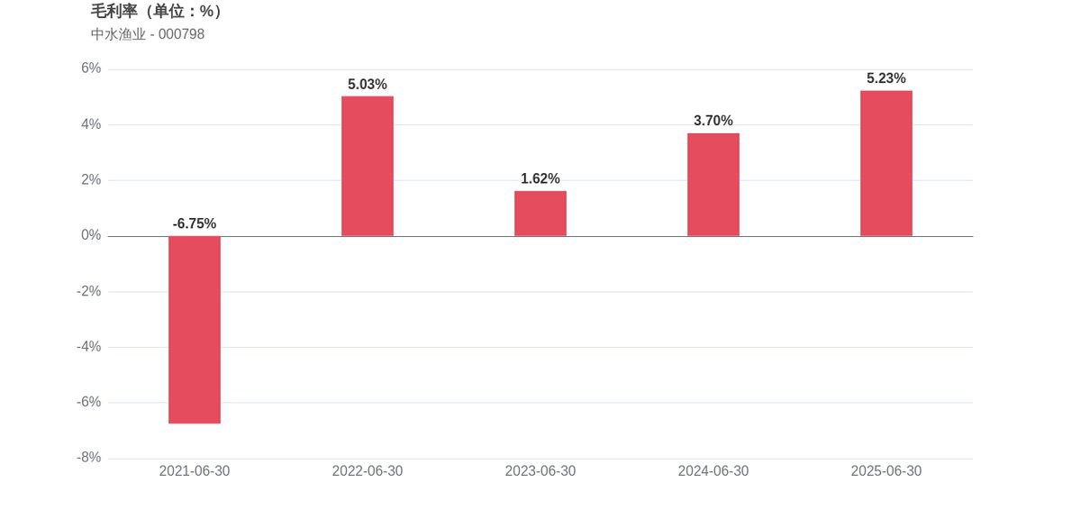 紅龍漁場面臨哪些行業挑戰？，紅龍漁場當前面臨的行業挑戰 紅龍漁場面臨哪些行業挑戰？，紅龍漁場當前面臨的行業挑戰 龍魚論壇 第9張
