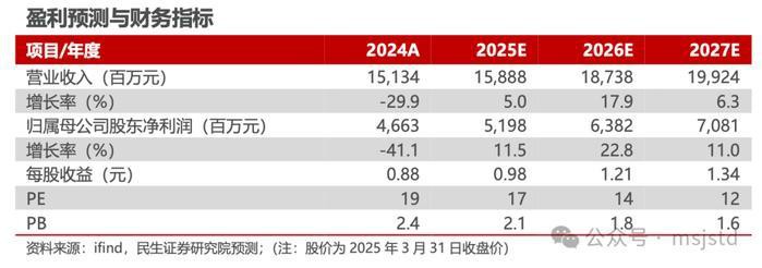 仟湖集團2024年最新消息，仟坤集團2024年發展紀實 仟湖集團2024年最新消息，仟坤集團2024年發展紀實 龍魚論壇 第5張