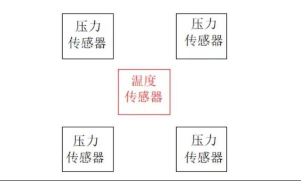 光特億wifi遠程ph溫度監測，光特億wifi遠程ph溫度監測儀