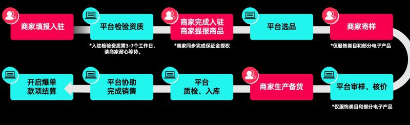 全國(guó)十大跨境電商公司排名，2025年中國(guó)十大跨境電商平臺(tái)排名