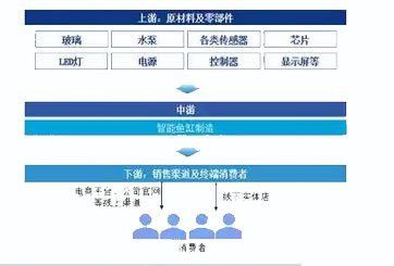 海口魚缸批發市場，?？隰~缸批發市場分布