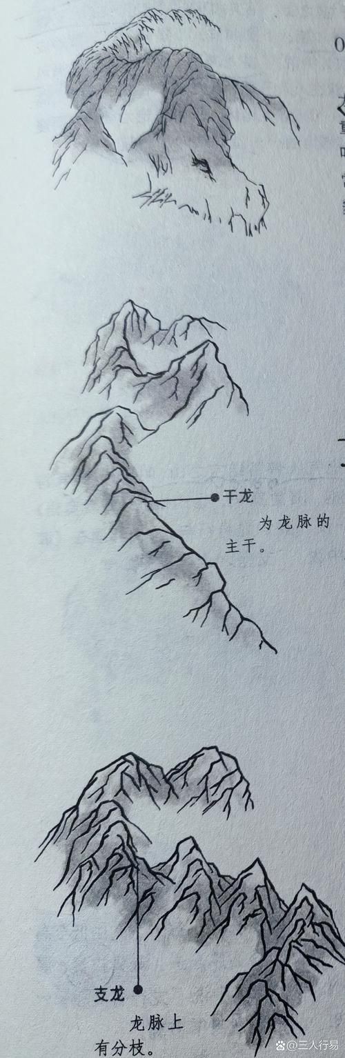 提供幾張龍形地的風水圖片，《龍形地風水圖片相關摘要》