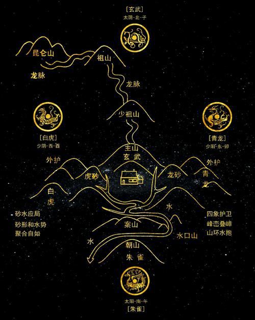 提供幾張龍形地的風水圖片，《龍形地風水圖片相關摘要》