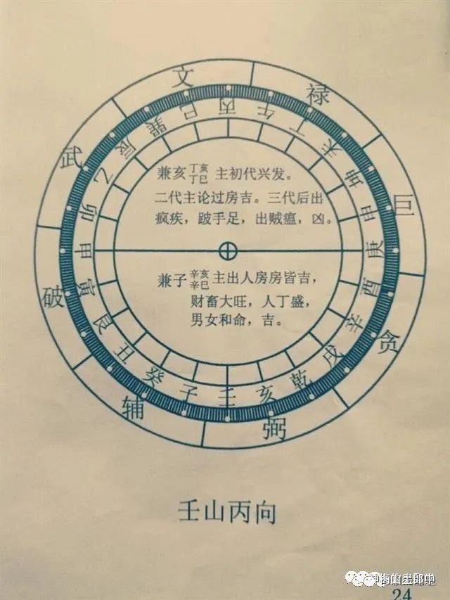 二十四山尋龍分金口訣，“二十四山尋龍分金口訣”是源自《鬼吹燈》系列作品中極具神秘色彩與實用性的風(fēng)水秘術(shù)核心