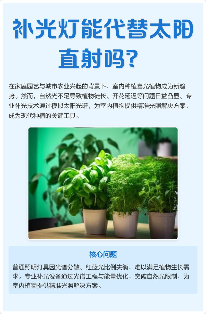 什么燈可以代替太陽光，全光譜led日光燈 什么燈可以代替太陽光，全光譜led日光燈 龍魚論壇 第1張