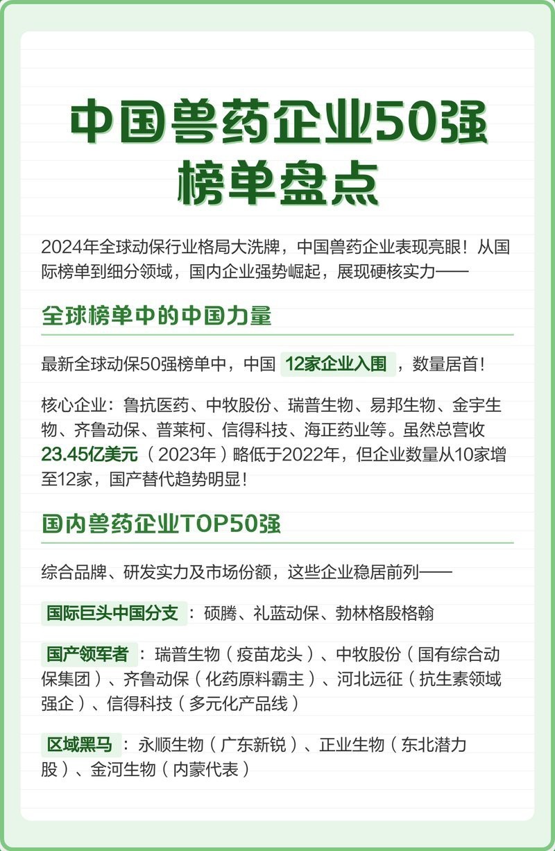 獸藥50強(qiáng)排名一覽表，2018中國(guó)獸藥行業(yè)50強(qiáng)排名
