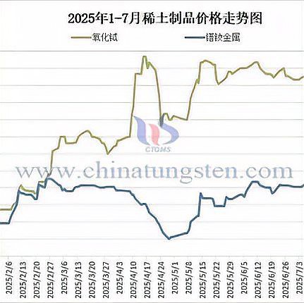 北方稀土目標(biāo)價(jià)2025，北方稀土2025年目標(biāo)價(jià)存在多種預(yù)測(cè) 北方稀土目標(biāo)價(jià)2025，北方稀土2025年目標(biāo)價(jià)存在多種預(yù)測(cè) 龍魚(yú)論壇 第2張