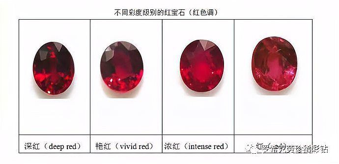 紅寶石分為幾種，紅寶石的肉眼鑒定方法久業(yè)珠寶紅寶石的優(yōu)化處理方法