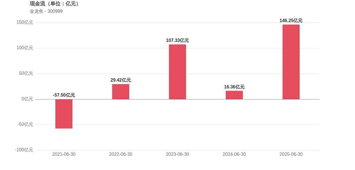 2025年8月金龍魚市場行情如何？，2025年8月金龍魚市場行情大盤走勢查詢