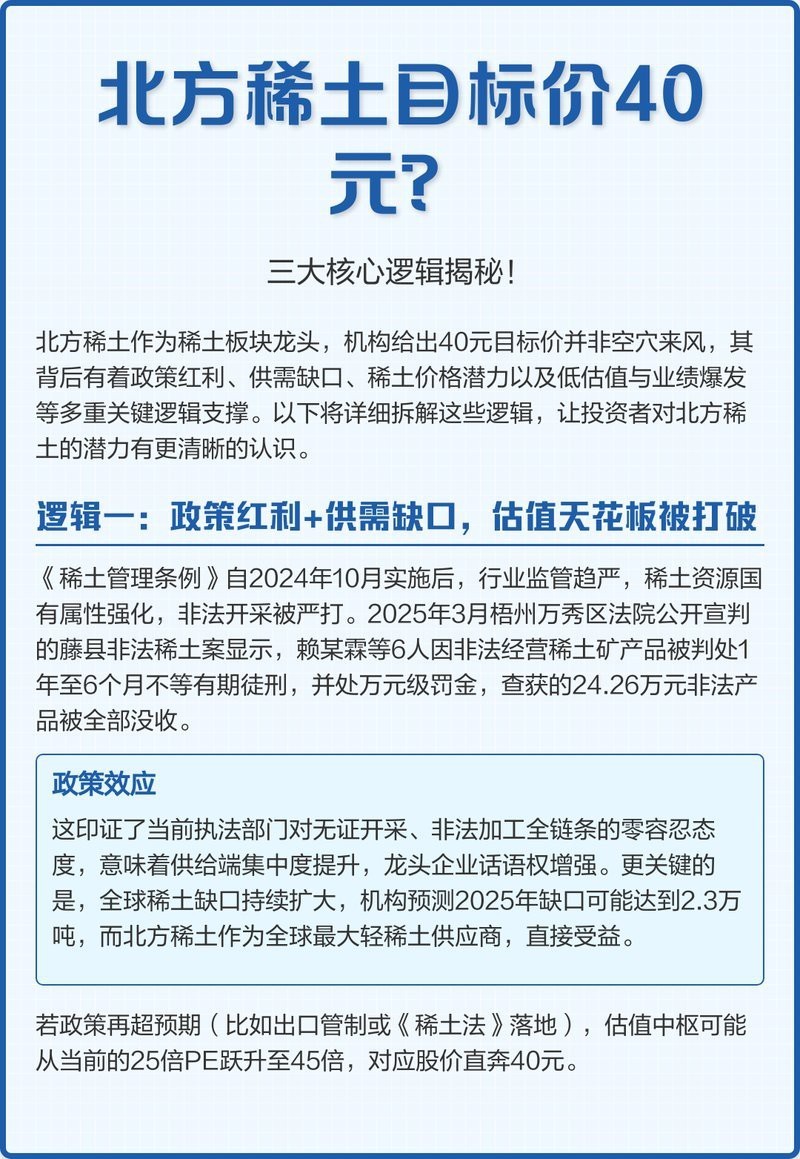 北方稀土可能漲到300，raycap，北方稀土價格有望漲至300元