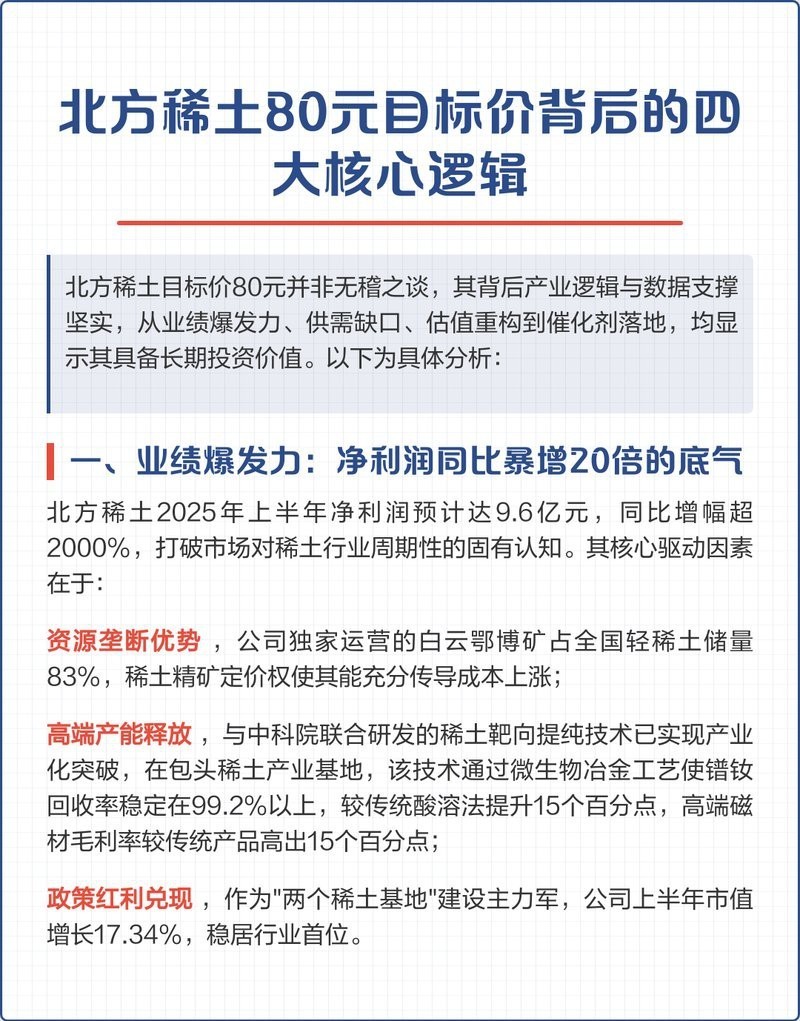 北方稀土可能漲到300，raycap，北方稀土價格有望漲至300元