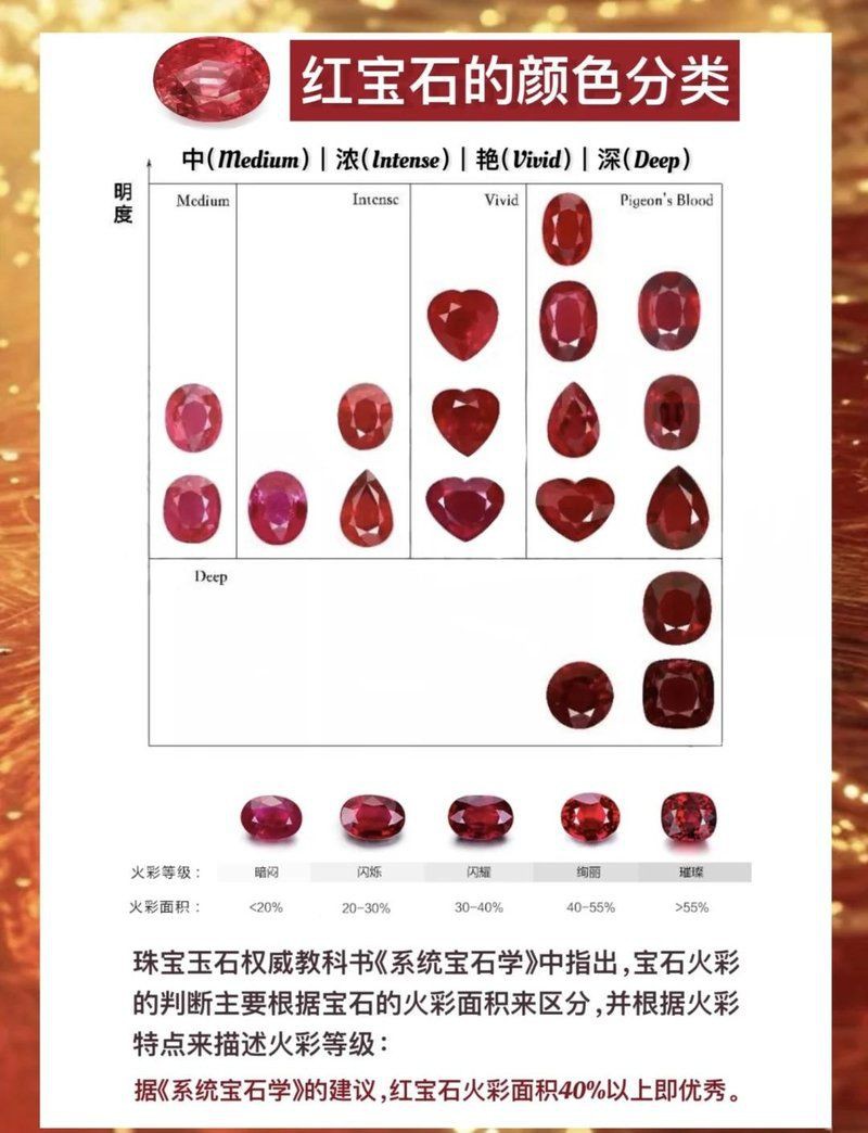 紅寶石屬于什么檔次，寶石之王——紅寶石價(jià)格多少盒裝茶葉推薦