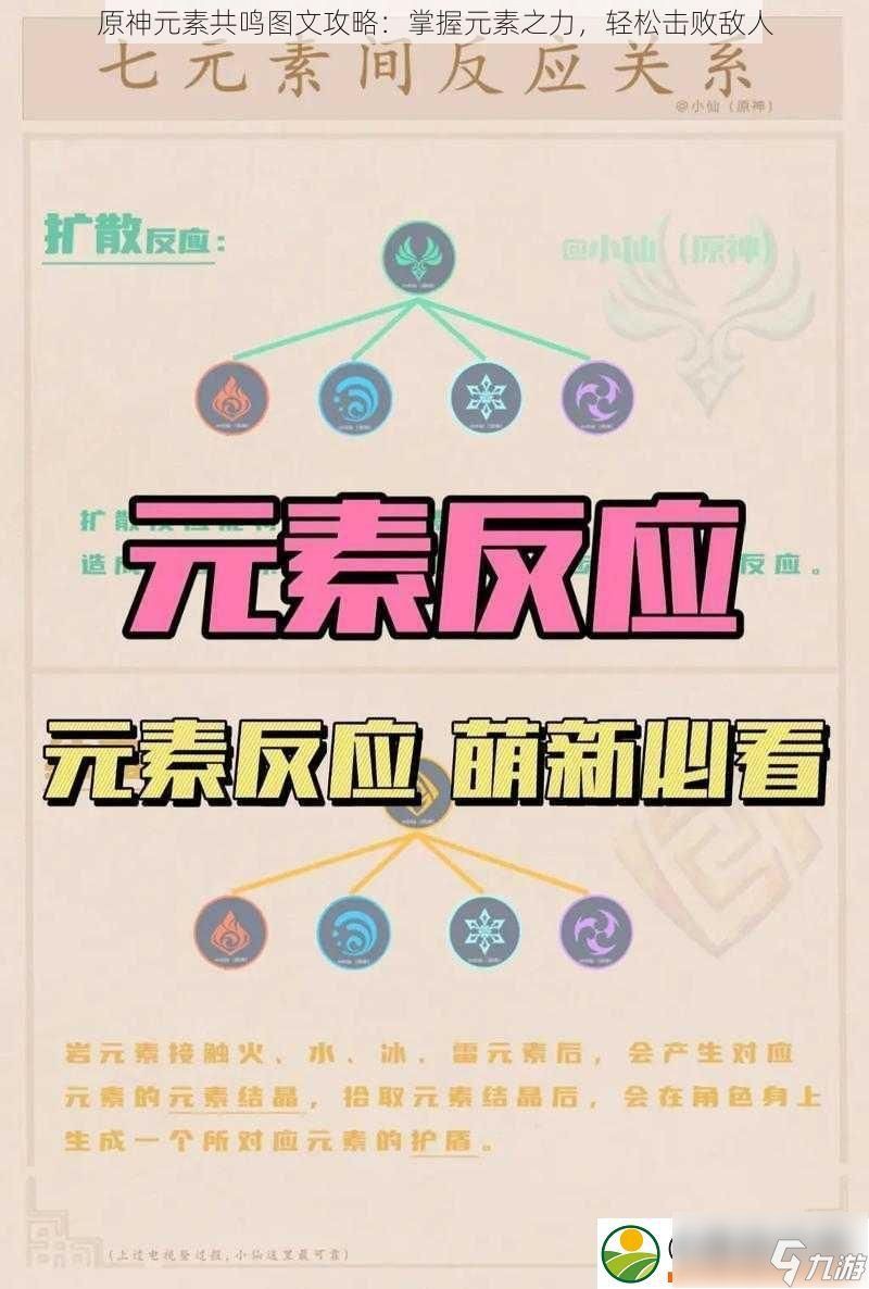 火元素共鳴怎么觸發，《原神》手游火元素共鳴系統