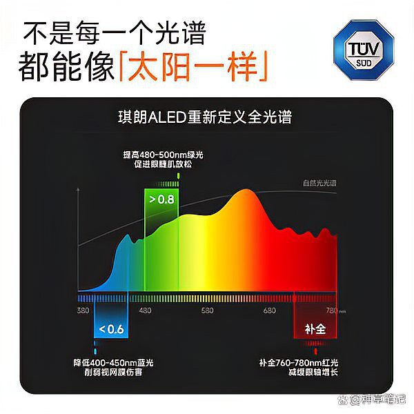 全光譜護眼燈哪個牌子好，2025年全光譜護眼燈選購指南 全光譜護眼燈哪個牌子好，2025年全光譜護眼燈選購指南 龍魚論壇 第6張