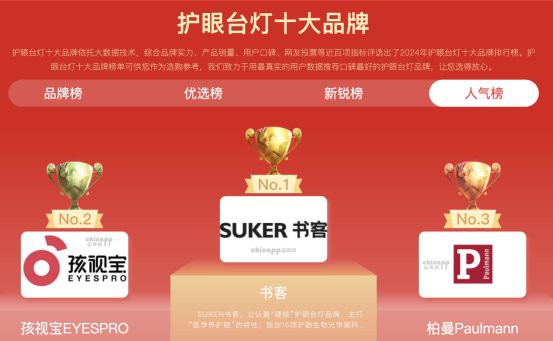 全光譜護眼燈哪個牌子好，2025年全光譜護眼燈選購指南 全光譜護眼燈哪個牌子好，2025年全光譜護眼燈選購指南 龍魚論壇 第3張