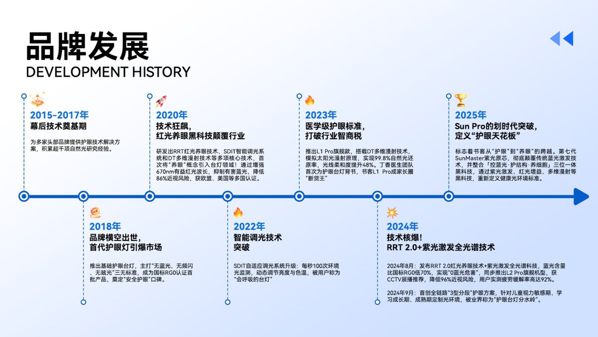 全光譜護眼燈哪個牌子好，2025年全光譜護眼燈選購指南 全光譜護眼燈哪個牌子好，2025年全光譜護眼燈選購指南 龍魚論壇 第2張