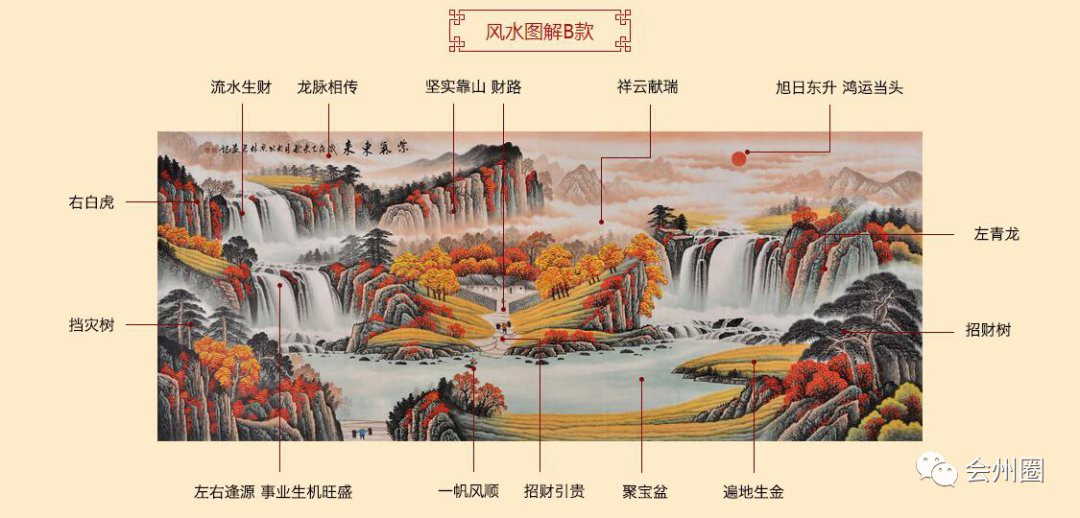 八方聚財山水圖片，“八方聚財山水圖片”是一類融合傳統吉祥寓意與自然美景的創作