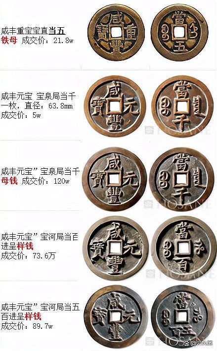 熱門古錢幣拍賣記錄，2025年古錢幣拍賣價格分析