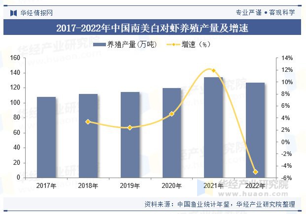 全國十強南美白對蝦苗，全國十強南美白對蝦產業發展全景分析