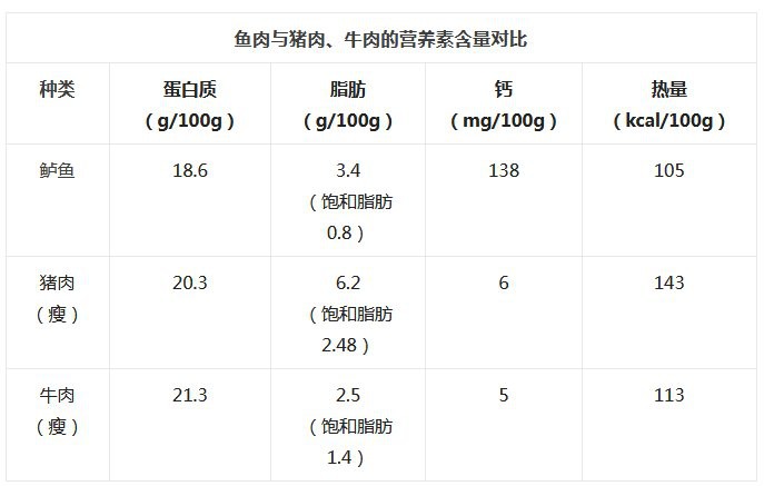 雙線魚為何盡量少吃，雙線魚的健康風險