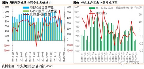 龍魚5號治什么病，