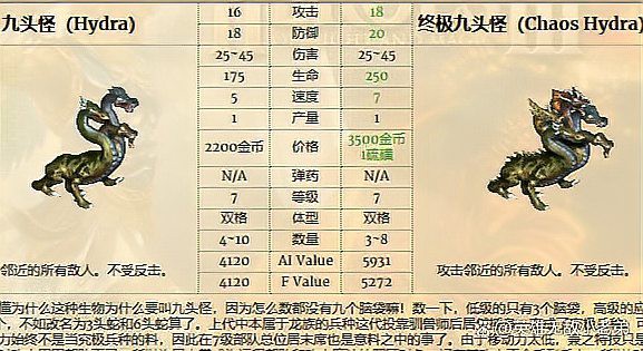 紅龍在《英雄無敵》系列中的能力如何？ 紅龍在《英雄無敵》系列中的能力如何？ 龍魚百科 第1張
