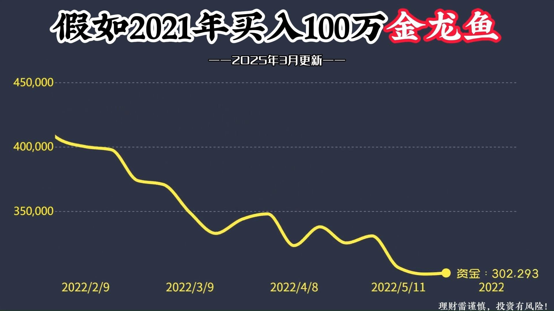 金龍魚收藏投資風險大嗎？