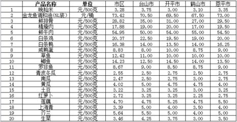 金龍魚價格策略優(yōu)化方案是什么：金龍魚價格策略優(yōu)化方案 金龍魚價格策略優(yōu)化方案是什么：金龍魚價格策略優(yōu)化方案 龍魚百科 第1張