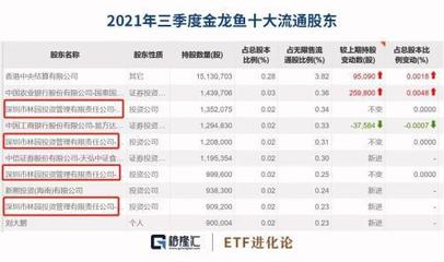 白子銀龍魚抬頭好不好（白子銀龍魚抬頭怎么辦）