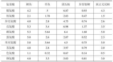 森森魚缸排水管堵了（ 魚缸排污管不通怎么辦）