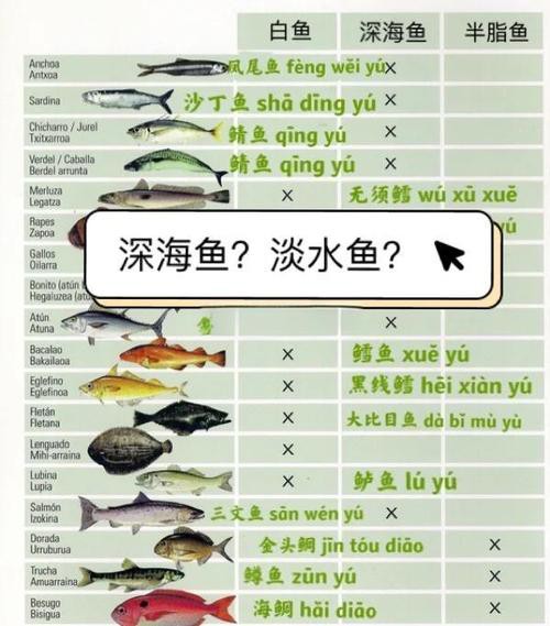 深海龍魚圖片大全大圖