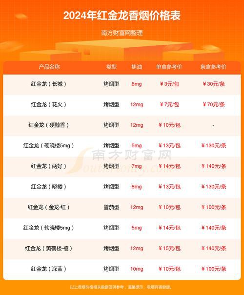 紅金龍香煙哪個(gè)系列口感最好？