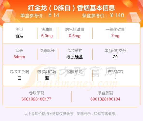 紅金龍香煙哪個(gè)系列口感最好？