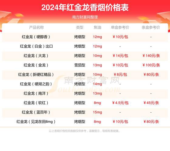 紅金龍香煙哪個(gè)系列口感最好？