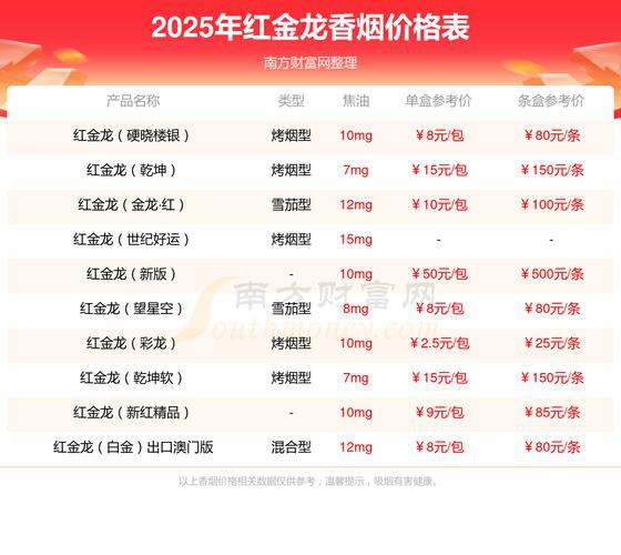 紅金龍香煙哪個(gè)系列口感最好？