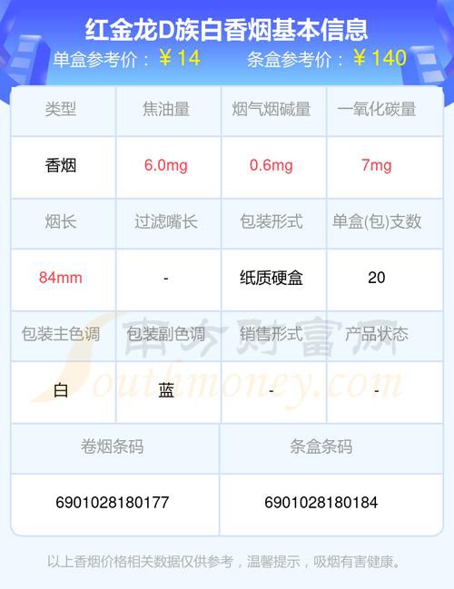 紅金龍香煙哪個(gè)系列口感最好？