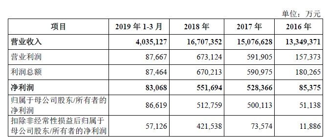 金龍魚 招股說明書（金龍魚招股說明書） 金龍魚 招股說明書（金龍魚招股說明書） 龍魚百科 第5張