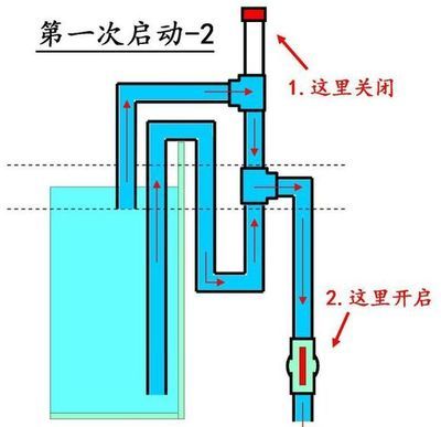 虹吸底濾的工作原理：虹吸底濾控制魚缸水位的方法 虹吸底濾的工作原理：虹吸底濾控制魚缸水位的方法 魚缸百科 第1張