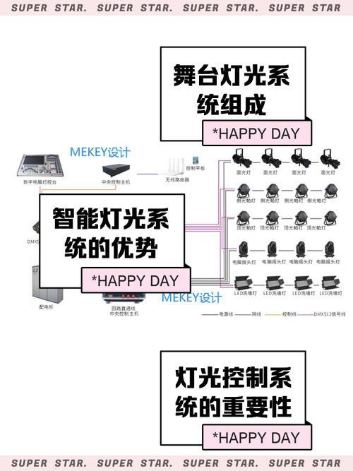 如何選擇適合紅龍燈光的控制器？