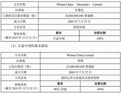 金龍魚外資怎么也能上市（金龍魚為什么能在中國資本市場上市？）
