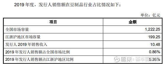 金龍魚營銷模式是什么：金龍魚的營銷模式