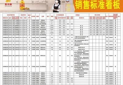 金龍魚營銷模式是什么：金龍魚的營銷模式