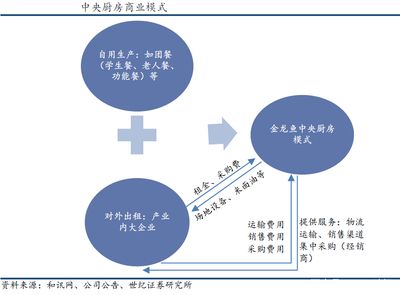 金龍魚營銷模式是什么：金龍魚的營銷模式