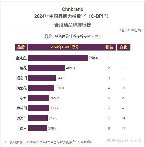 金龍魚屬于哪個公司 金龍魚屬于哪個公司 龍魚百科 第5張