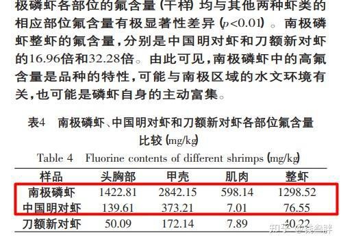 哪些品牌龍魚飼料富含維生素A？